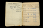 WWII German Luftwaffe Soldbuch Grouping with Lappland Shield (Lapplandschild) - Image 5